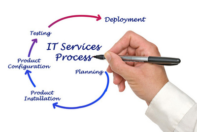 探索軟件測試專業(yè)形象 人物素材與插畫在攝圖新視界的應用