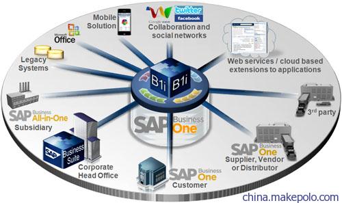 SAP Business One云服務(wù) 高效企業(yè)管理方案提供商——上海達策信息技術(shù)