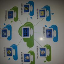 云計算如何顛覆傳統(tǒng)軟件企業(yè)的生存環(huán)境 軟件服務(wù)的轉(zhuǎn)型與挑戰(zhàn)