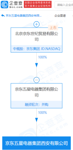 京東五星電器西安新公司成立，業務拓展至汽車零配件與家用視聽設備